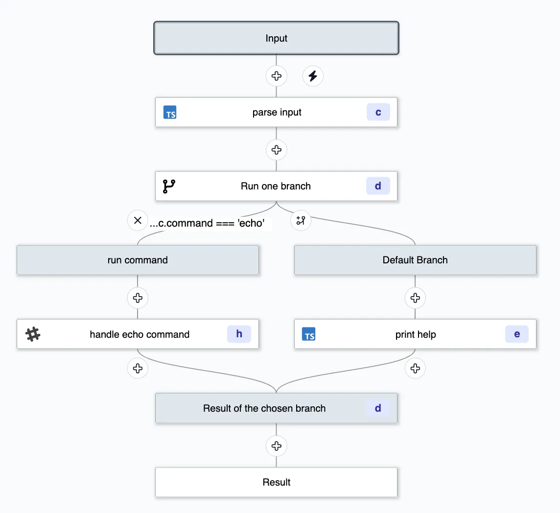 First Handler Workflow