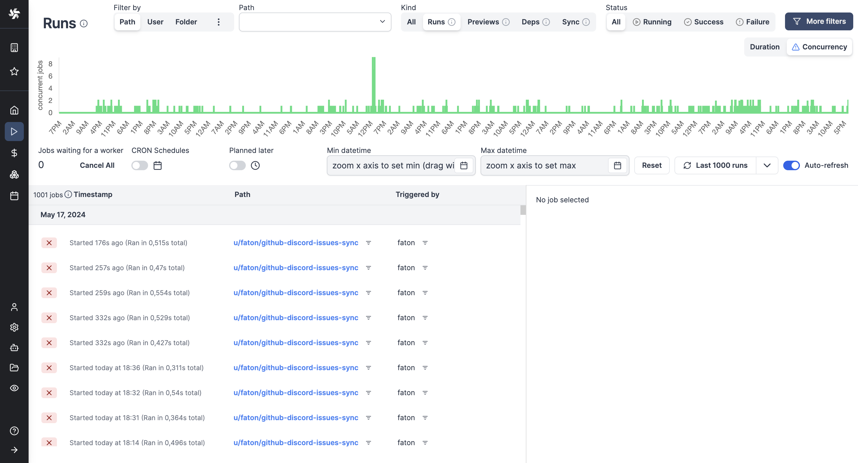 Aggregated view by concurrency